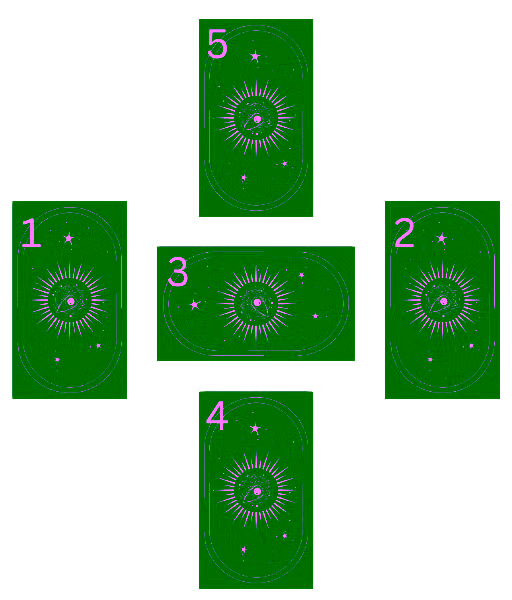 Relationship Spread Layout